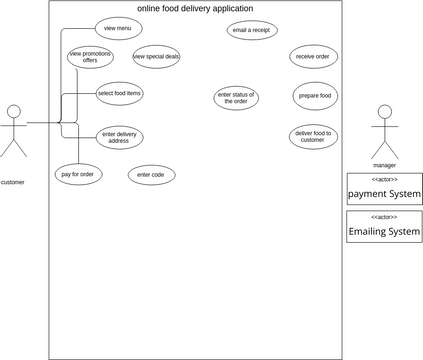 Uml Diagram Vpd Visual Paradigm User Contributed Diagrams Designs